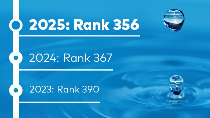 EN Webnews trend TOP 500 2025 jkfphpk285br4t2